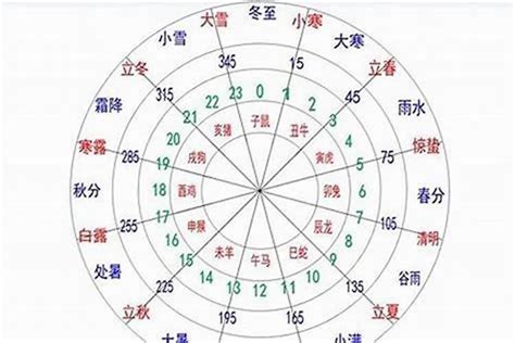 八字喜用色|怎么看八字喜用色和忌用色